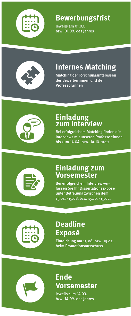 231013-Einzelgrafik-Exposesemester-hoch